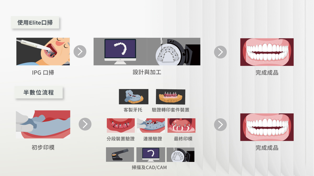 SHINING3D Aoralscan Elite 使用Photogrammetry 技術進行全口重建掃描流程